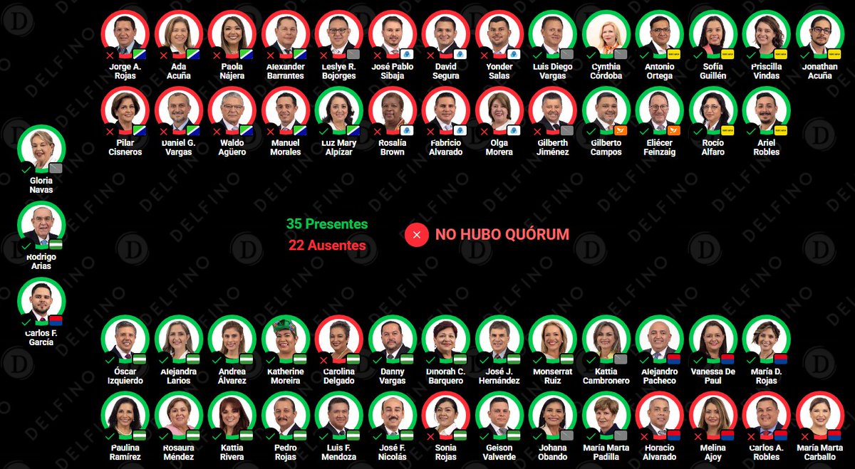 JonathanCoto_'s tweet photo. @elmundocr Que empiece con los de su propio partido que ni llegar a bretear pueden https://t.co/J29m9ORWDG