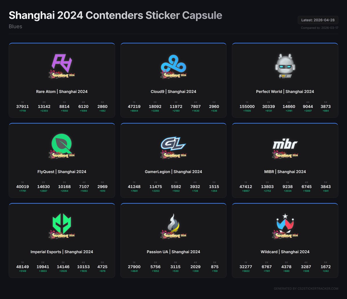 cs2stickertracker tweet media