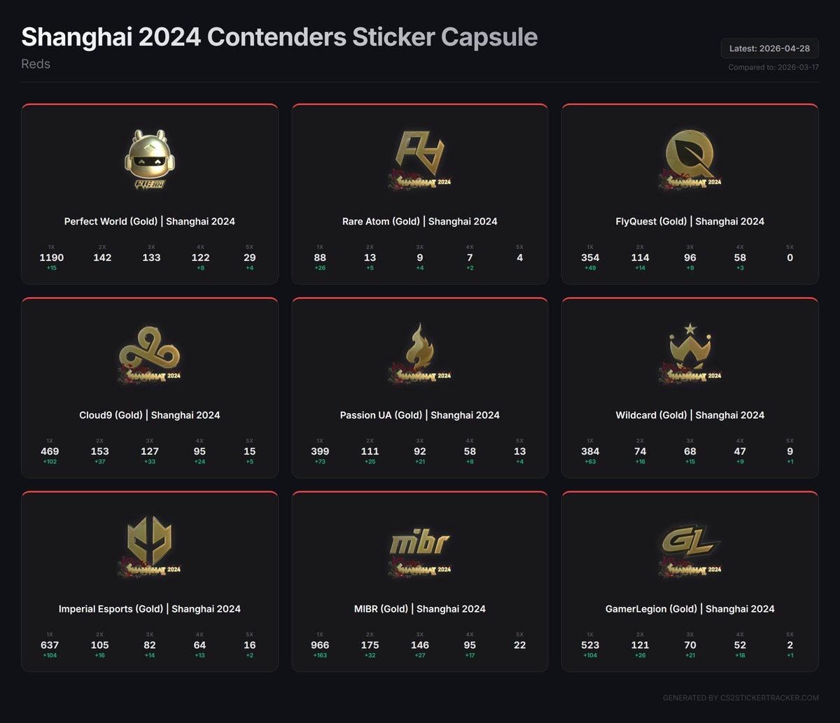 cs2stickertracker tweet media