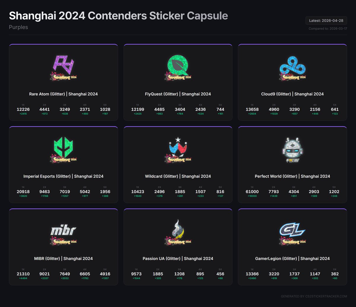cs2stickertracker tweet media