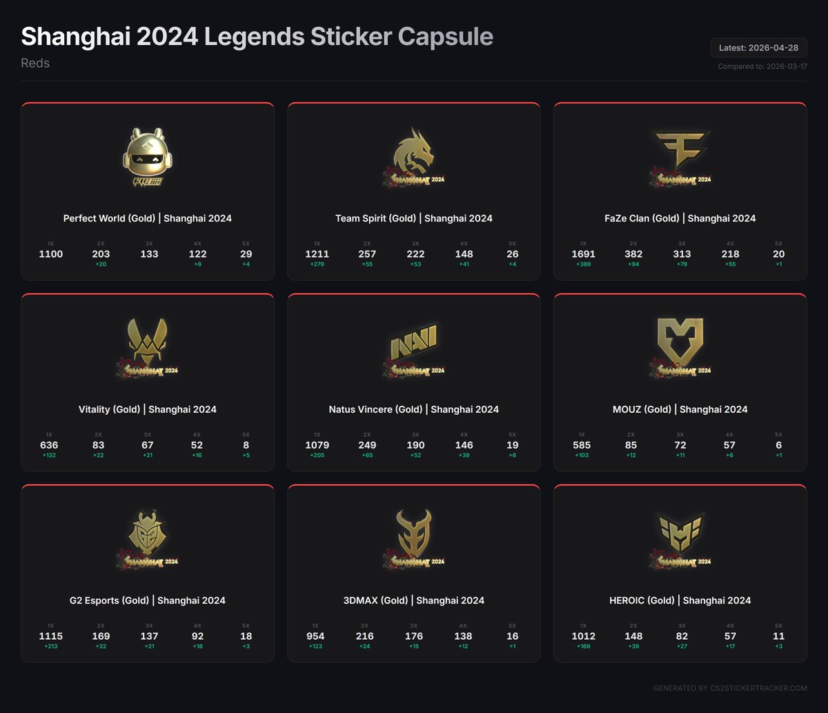 cs2stickertracker tweet media