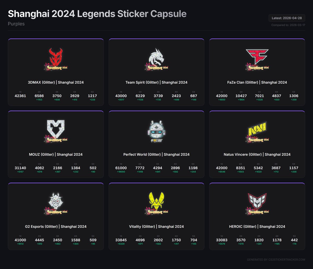 cs2stickertracker tweet media