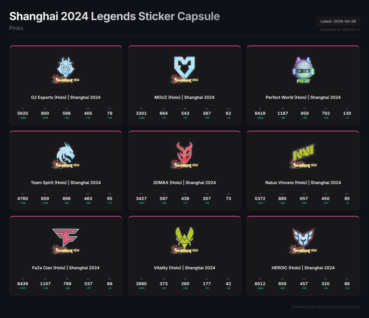 cs2stickertracker tweet media