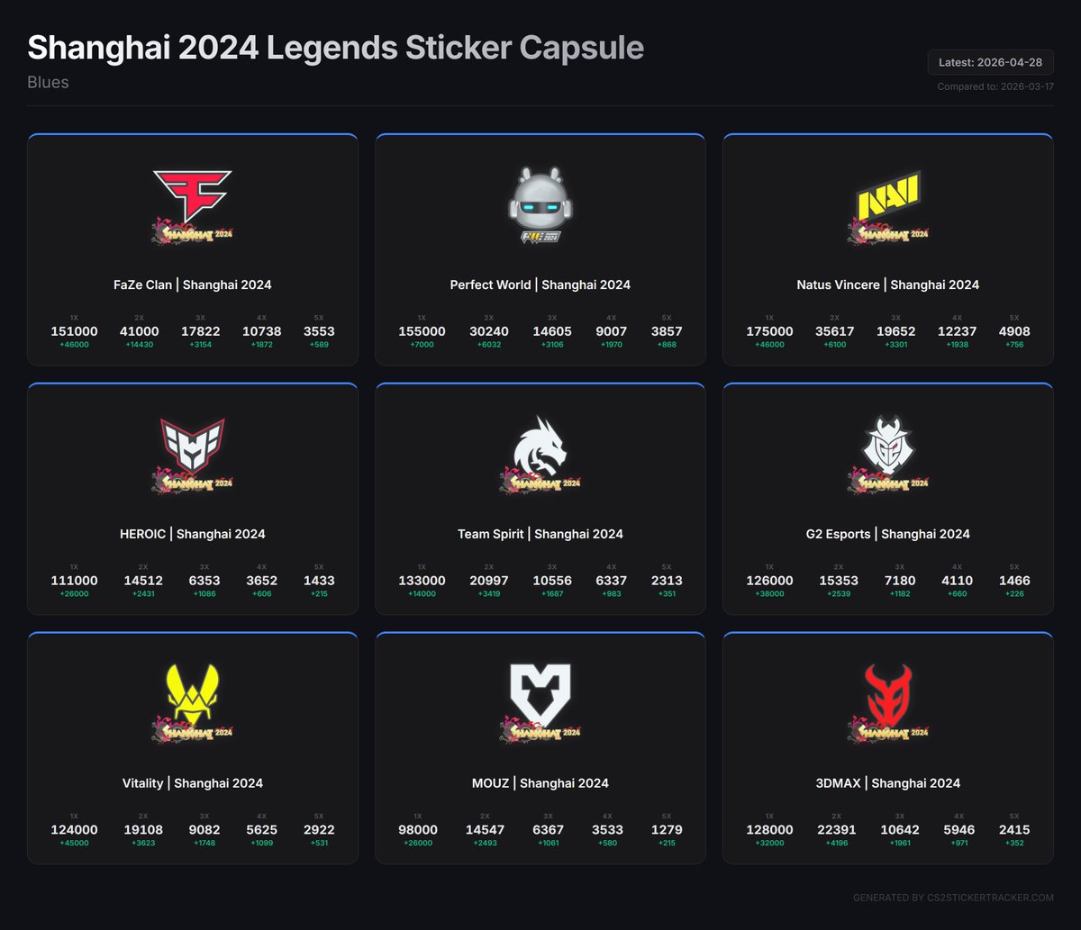 cs2stickertracker tweet media