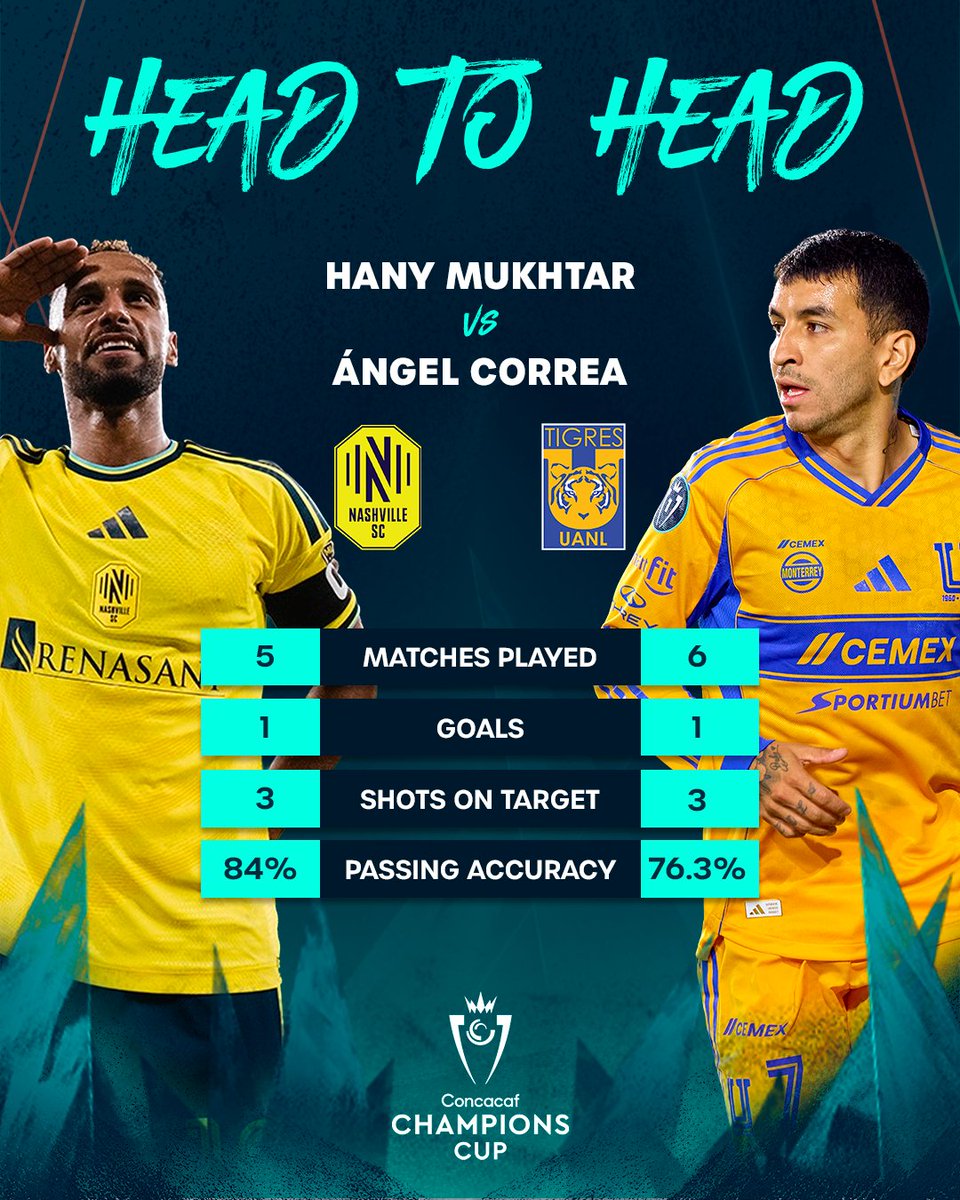 Concacaf Champions Cup tweet media