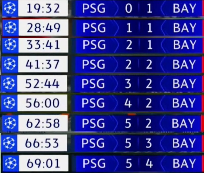 El mejor partido de la historia de la Champions League.

Qué absoluto delirio de partido.