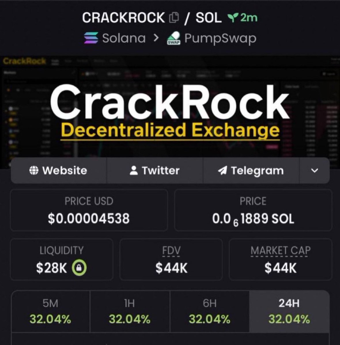 vectordeskxyz's tweet image. 💎 $CRACKROCK
📍 Entry: ~$44K MCAP
📊 Early positioning with growing market attention

CA: HdRFFy6Sm42rDAPLGRAZ1YymtpLukziwBrE9QGs4pump

#sstvi #Solana #memecoin