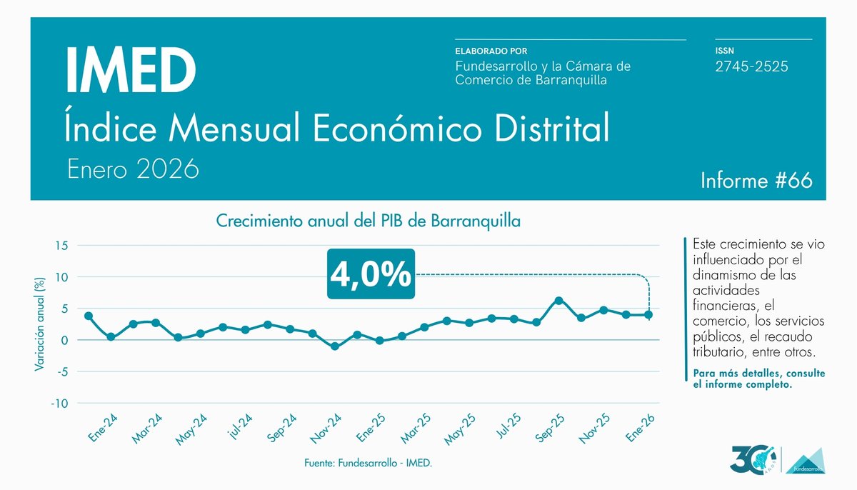 FUNDESARROLLO tweet media