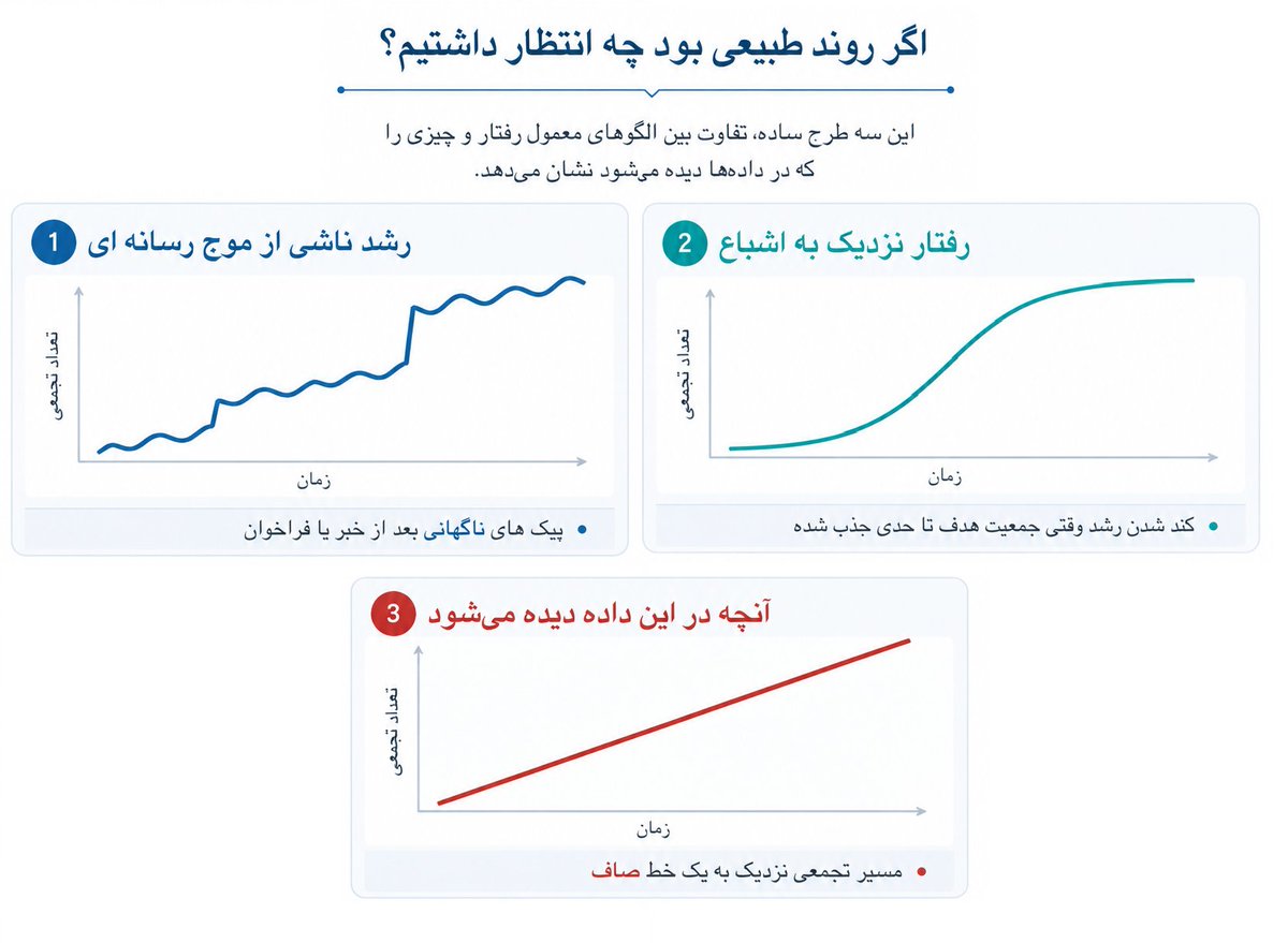 Simple Developer tweet media