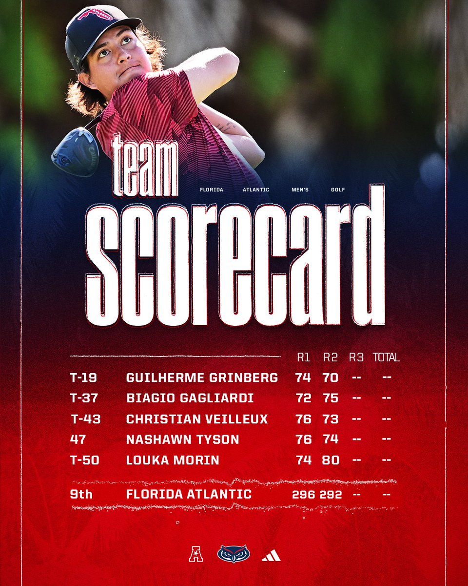 Florida Atlantic Men's Golf tweet media