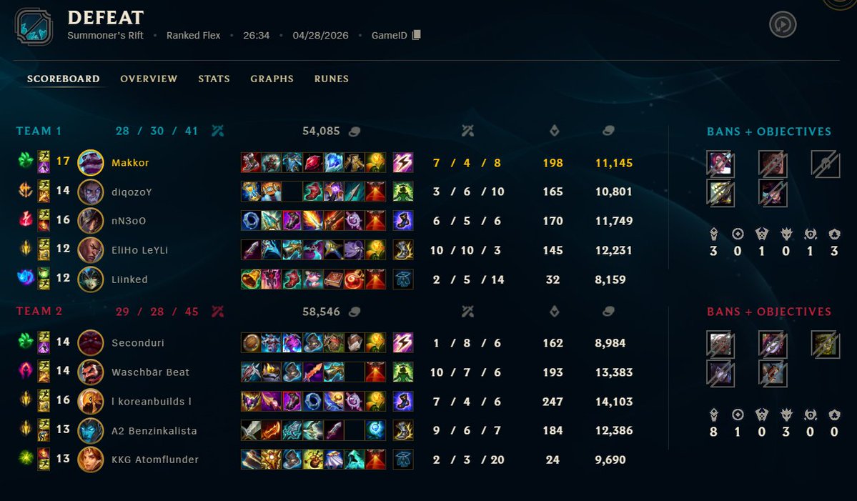 Makkor, Ornn Messiah 🐏 tweet media