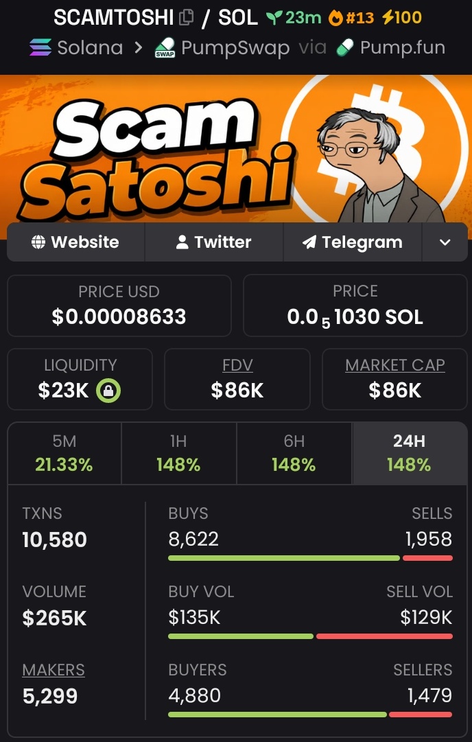 captain_meme1's tweet image. 💎 Aped $SCAMTOSHI at $15k Mcap to $86k Mcap on my alpha Tg 

We pulled off 5.73x profits on my alpha Tg 🚀🚀

📩DM to join my alpha Tg 🔥📉
⛓️#solana #memecoin #CryptoTrading