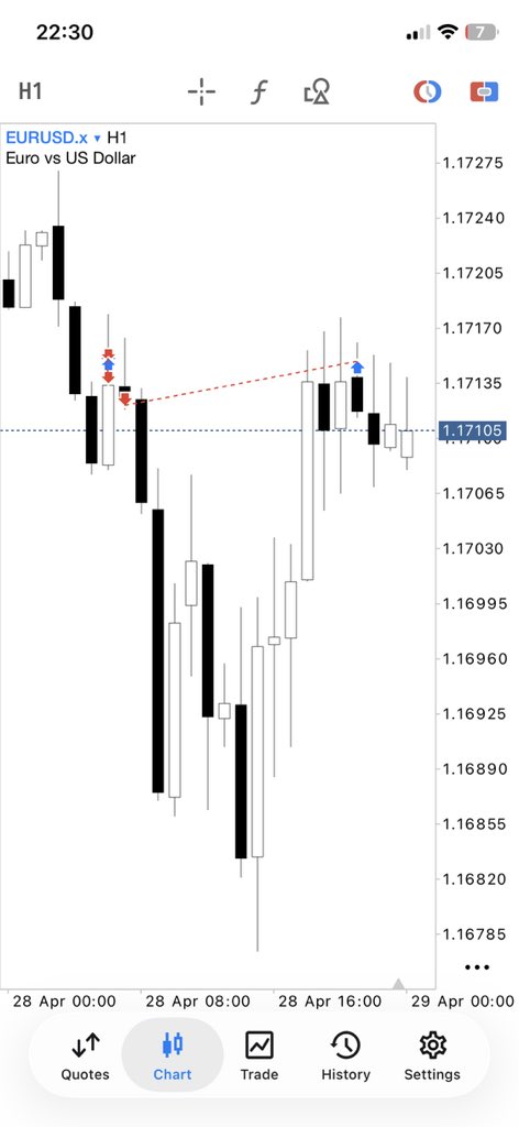 Traderkol's tweet photo. $Eu - what a day. https://t.co/092sndpahI