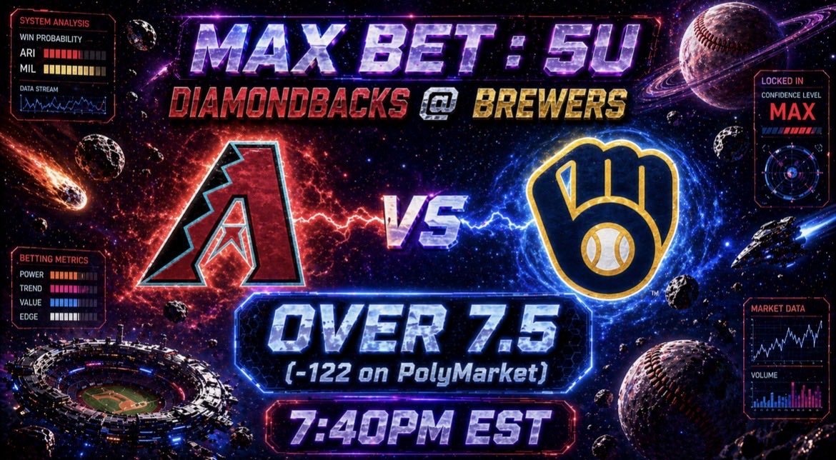 PPPlaybook's tweet photo. 🚨 FREE MLB MAX BET (5U) 💎

This number is WAYYYY to low…

H2H : 5-4-1 O/U (lean to the Over)

Starting Pitchers : 9.31 ERA / 9.3 FIP vs 2.35 ERA / 4.32 FIP

🅿️LAYAS LET ME KNOW IF YOU’RE TAILING 🔥 or fading… 🫣

🅿️OWER 🅿️LAYS is 7-2 on X (+14U) 

#thisismycrew  #Dbacks https://t.co/uiw60xxZpd