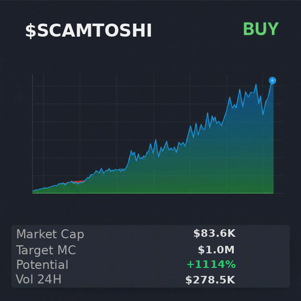 Willianmasso's tweet image. just used @iScanLive 🔎 — $SCAMTOSHI rated buy, going to $1.0M they say  

 #Solana #Memecoin #Crypto #Degen #PumpFun #AlphaCalls #SolanaMemeCoin