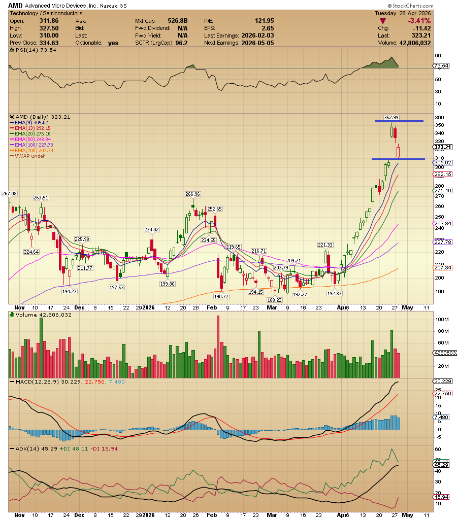 Antonio Costa tweet media