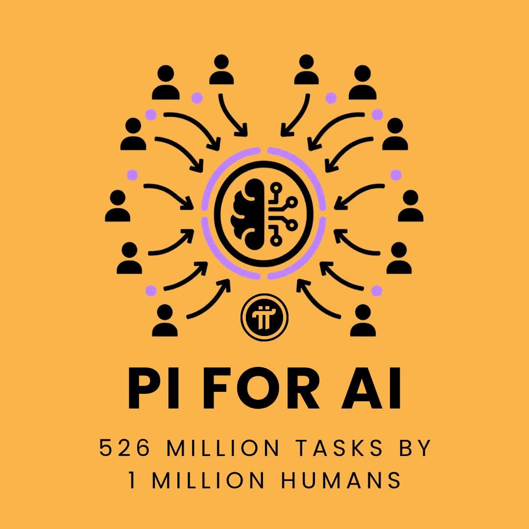 Adam697834's tweet image. 526 million human KYC validation tasks have already been completed on Pi.

By over 1 million verified people.

AI is advancing quickly.

But the hardest part of building reliable systems is still deeply human.

Models don’t improve from compute alone.

@PiCoreTeam
#community
