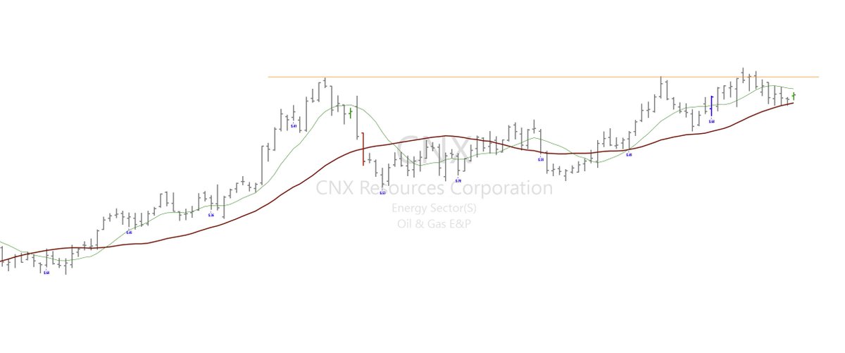 Stock Learning (@StockLearning_) / Posts / X
