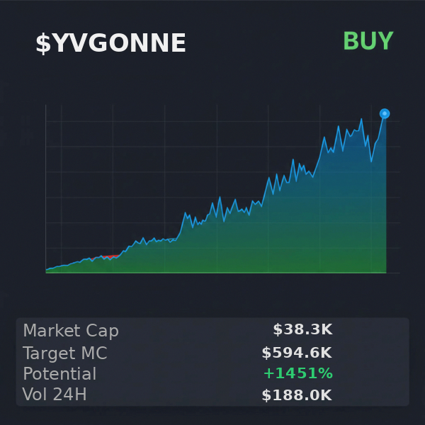 GiongC69624's tweet image. $YVGONNE popped up on @iScanLive with $594.6K target. hard to ignore  

 #Solana #Memecoin #Crypto #Degen #PumpFun #AlphaCalls #SolanaMemeCoin