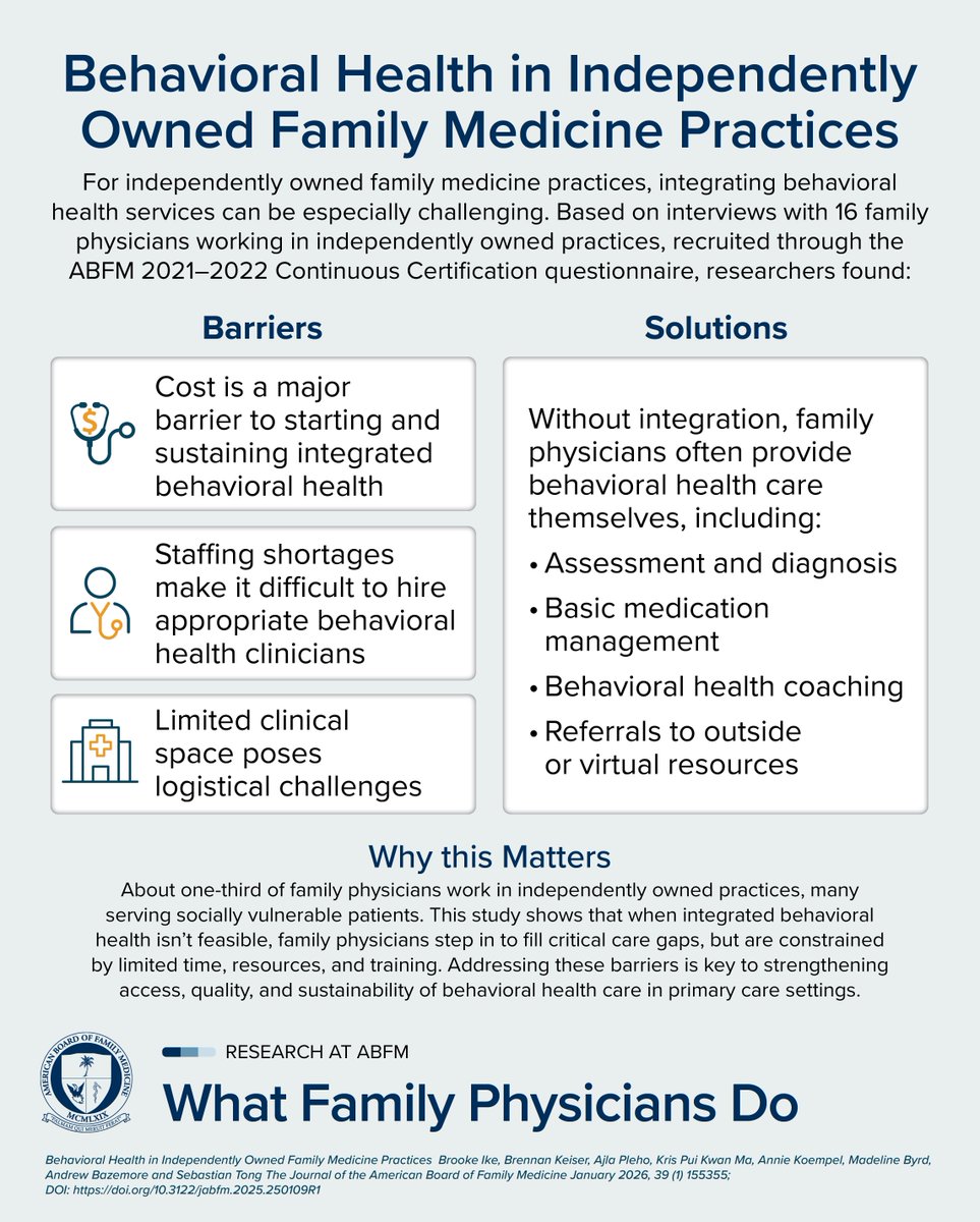 TheABFM's tweet photo. As demand for mental health and substance use care continues to rise, many patients turn first to their family physician. New qualitative research sheds light on what stands in the way, and how family physicians are responding. Read more here: https://t.co/qdn5Z2HCzw https://t.co/eaozwVvMwq