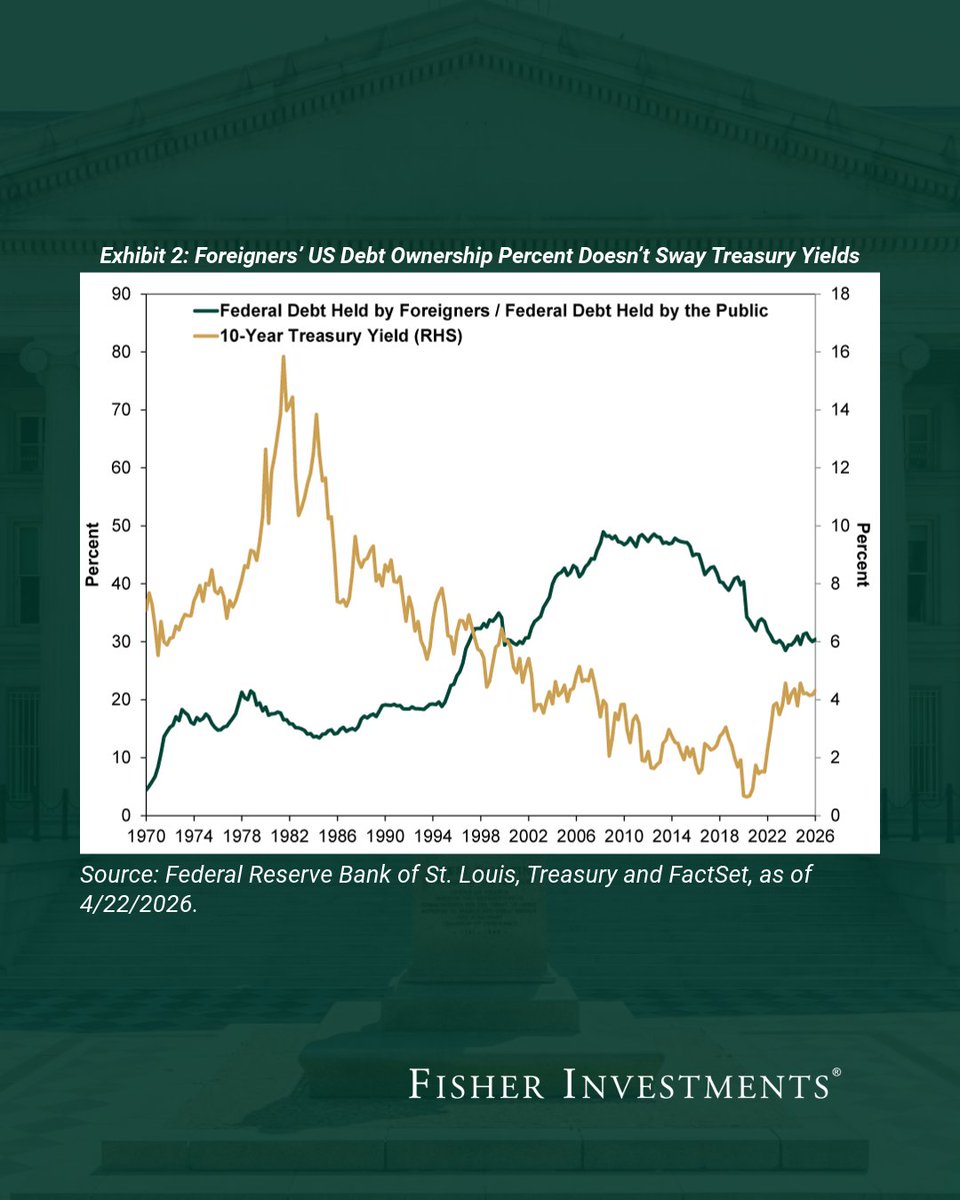 Is global demand for US Treasurys fading? Recent data doesn’t support ...
