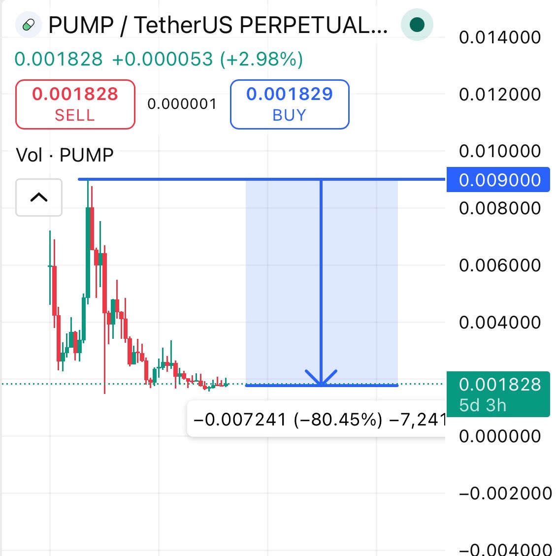 Crypto Bitlord tweet media