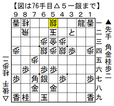 tendon210's tweet photo. 寄せ問題

挟撃体制にする好手が見えれば寄り形になります。
先手を取りながら左辺に勢力を足す一手とは・・・

答えは下記ブログの後半にあります。
https://t.co/qAuBnaYQwP
#次の一手 https://t.co/EktuP7nOHl