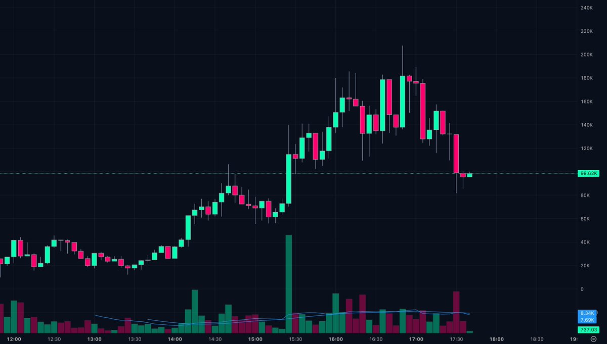 Rick on DEX tweet media