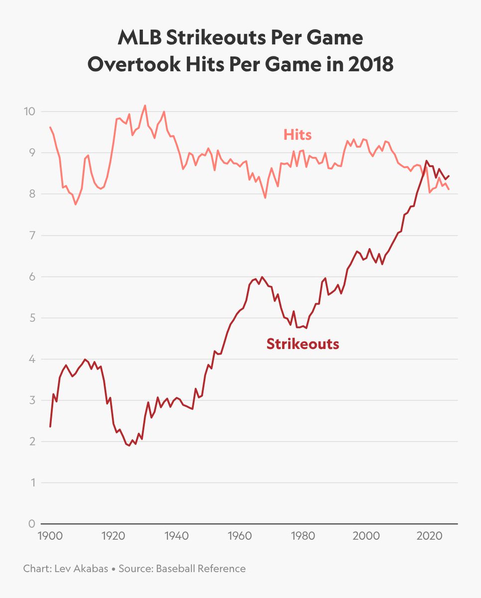 Lev Akabas tweet media