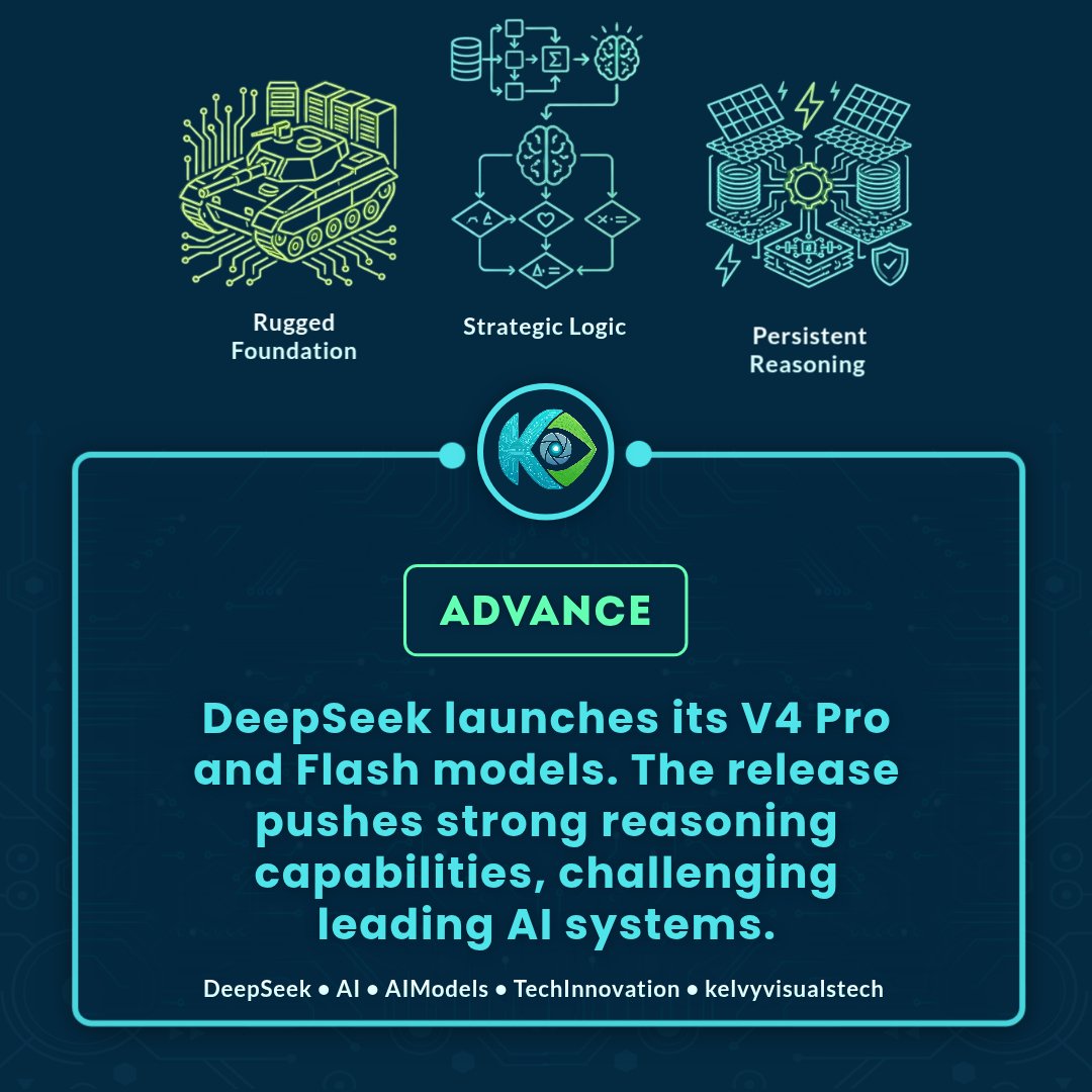 kelvyvisuals's tweet image. ESCALATION 🚀

Big moves in AI this week: Google commits up to $40B to Anthropic, DeepSeek launches new models challenging top players, and Musk’s case against OpenAI heads to jury selection. The AI race is accelerating fast.

#ArtificialIntelligence #TechNews #Innovation