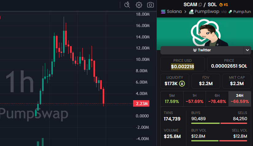 David Crypto Scam Hunter tweet media