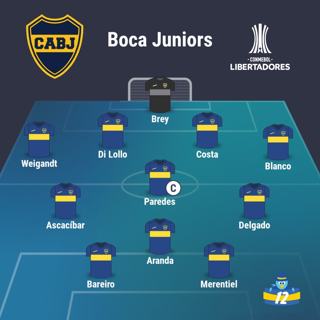 Boca Juniors - La12Tuittera tweet media