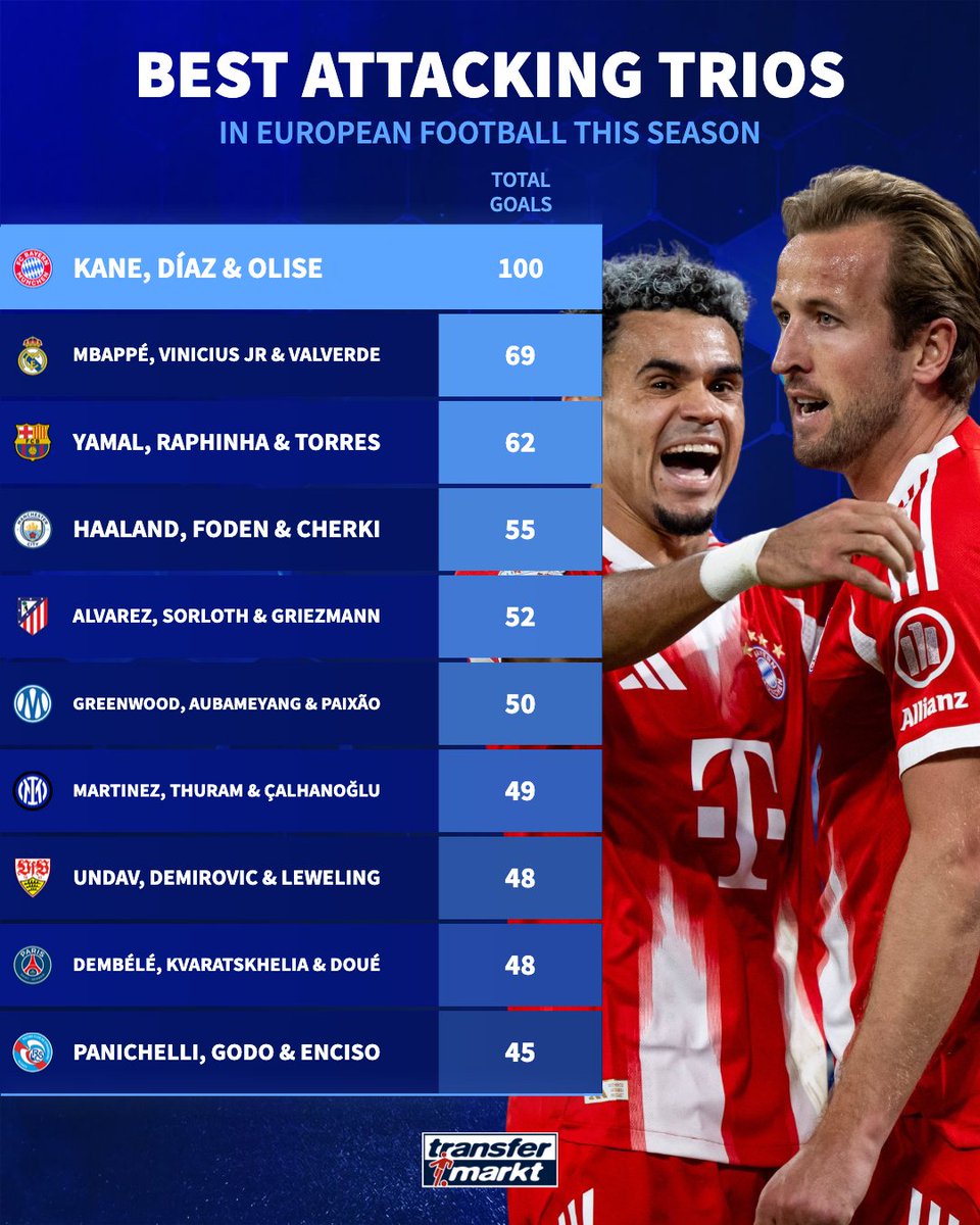 Que es esto
Estan a otro nivel