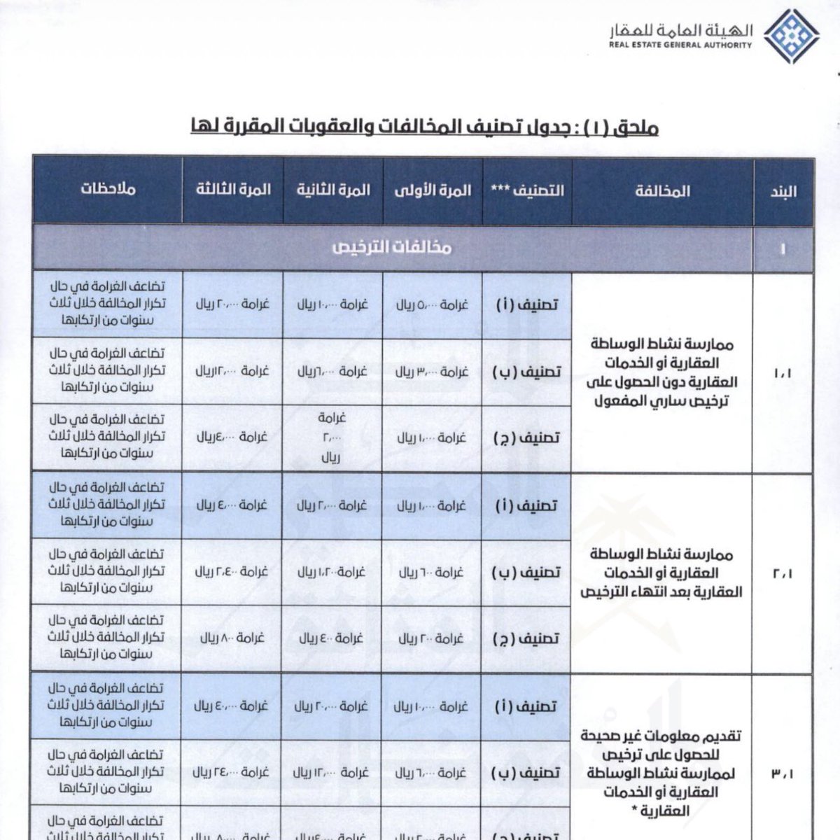 عبدالله اللعبون 🆇 tweet media