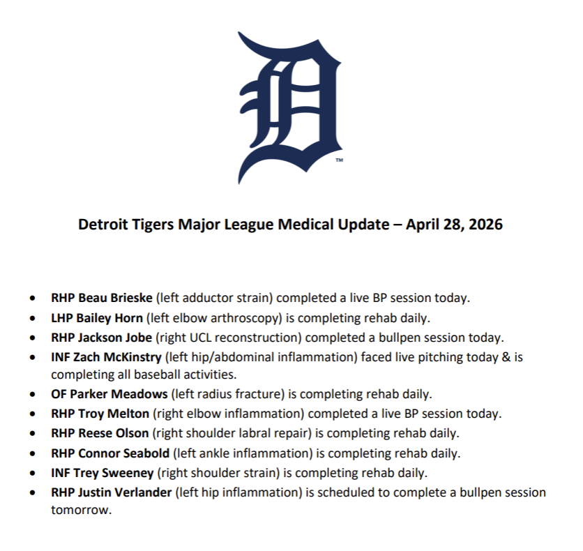 EvanPetzold's tweet image. #Tigers medical update:

Jackson Jobe threw his first bullpen session in return from Tommy John surgery; Troy Melton (right elbow inflammation) continues to make progress as he stretches out as a starter, completing another live batting practice session (vs. Zach McKinstry).