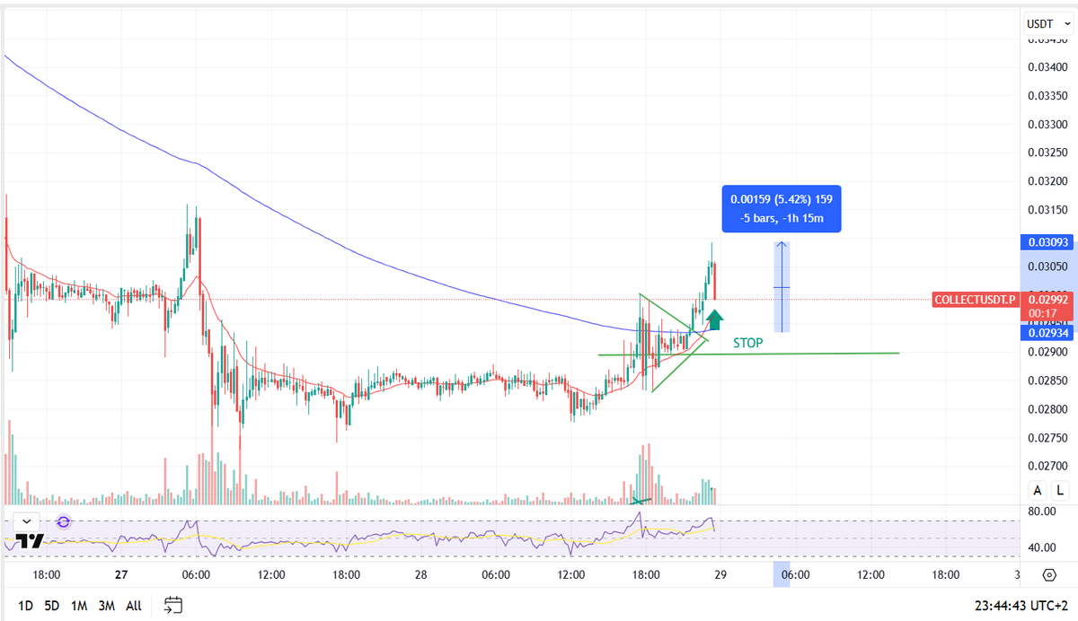 CryptoAlexTrade tweet media
