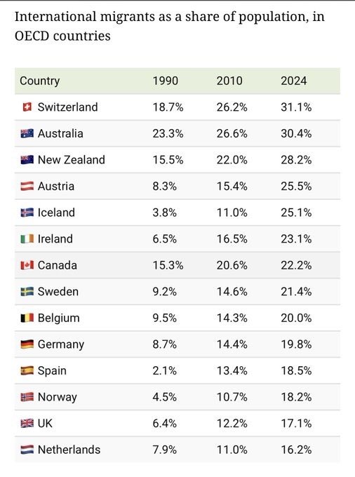 pascale_kaser's tweet image. In welcher Bubble leben Sie denn?! Mit dem Blick Richtung #EU und #Spanien sind Sie ganz schön schief gewickelt.
