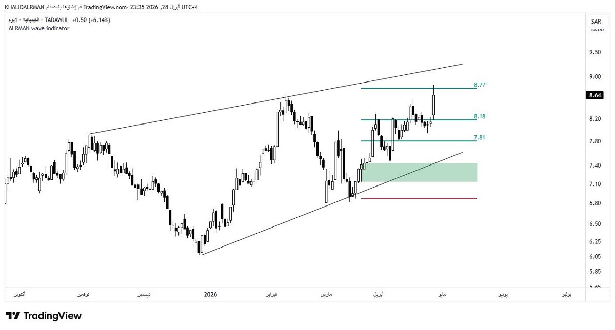 خالد الرمان tweet media