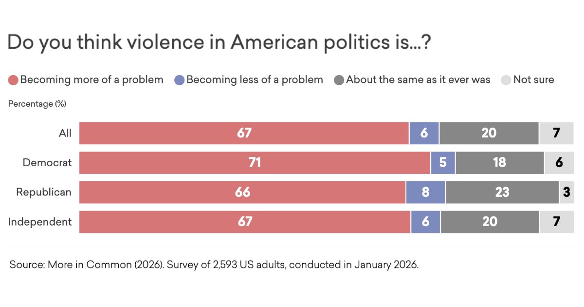 More in Common US tweet media