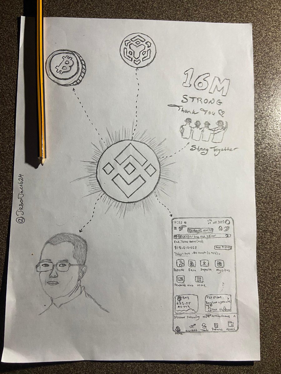 JasonJacob24's tweet photo. @binance My artwork submission,
#Binance16M.
P.S that's @cz_binance at the bottom😅.
Congratulations @binance
🎊🎊 https://t.co/oEj0OZNDRf