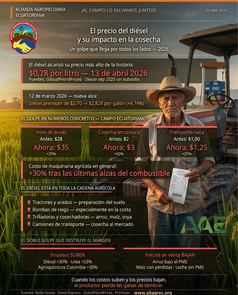 Alianza Agropecuaria Ecuatoriana tweet media