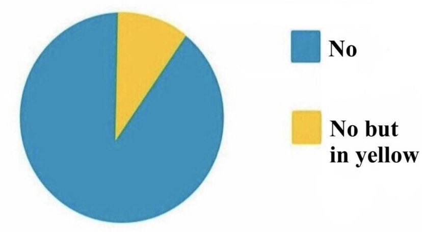 TheLoyalSons's tweet photo. We asked 1,000,000 college basketball fans “Are you in favor of expanding March Madness to 76 teams?” Here are the results. https://t.co/zmJ5MsHPeb