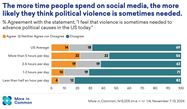 More in Common US tweet media