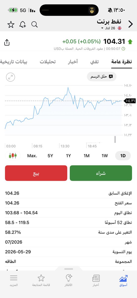 Alshaikh2's tweet image. انسحابٌ يُفترض أنه زلزال ..
لكن السعر واقف على أطراف أصابعه .. ولا التفت 🤣