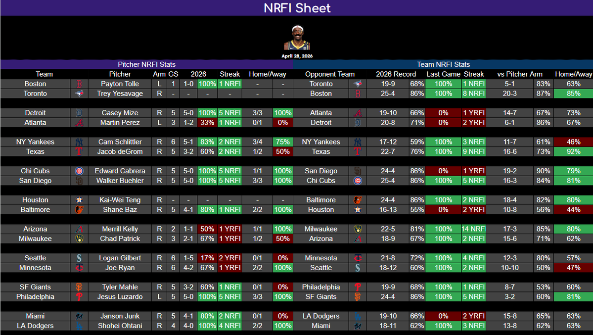 Rascal Siakam Bets tweet media