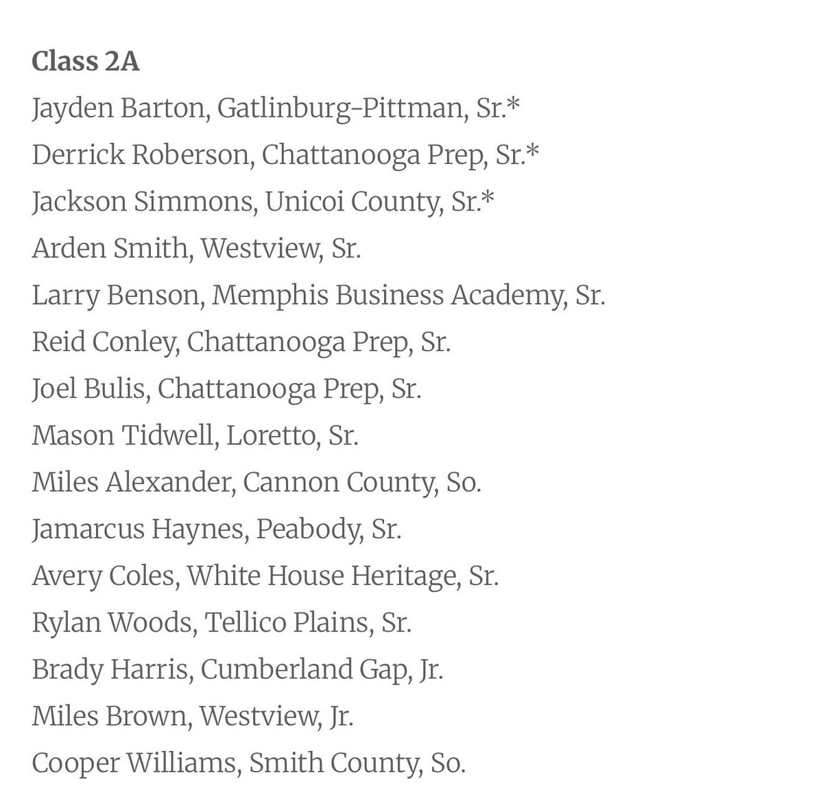 JaydenBarton_'s tweet photo. Honored and grateful to be named TSWA All-State 🙏🏀

All glory to God. Thank you to my coaches, teammates, family, and everyone who has supported me along the way. #GatlinburgPittman 
@gp_boyshoops @GPHSSports @GPHSHighlanders https://t.co/CRTlujMa37