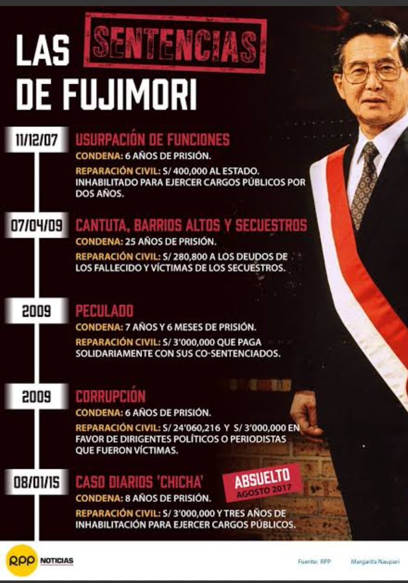 "voy a gobernar como lo hizo mi padre"
Keiko Fujimori.

Su padre: