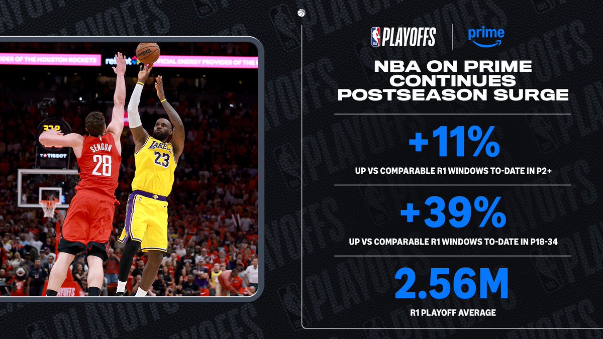 PrimeVideoSportsPR tweet media