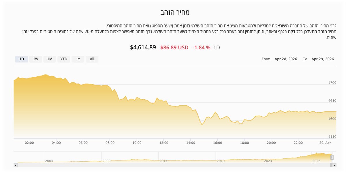 Eric : Head of #DistrictAssembly; Join now! tweet media