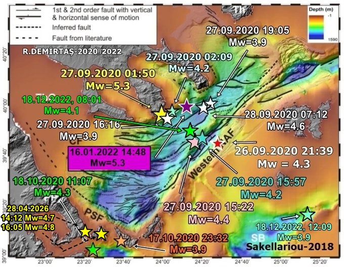 Paleosismolog's tweet image. Kuzey Anadolu Fay Zonu'nun Ege Denizi, Kuzey Ege Çukurluğu'nu güneyden sınırlayan doğrultu atımlı kırık üzerinde:
Yunanistan, Skiáthos'un 3 ve 9 km BGB'sında:
28.04.2026
14:12 Mw=4.7
16:05 Mw=4.8
olmak üzere iki #deprem oldu.

Kuzey Ege Çukurluğu 2020'den bu yana çok aktif.